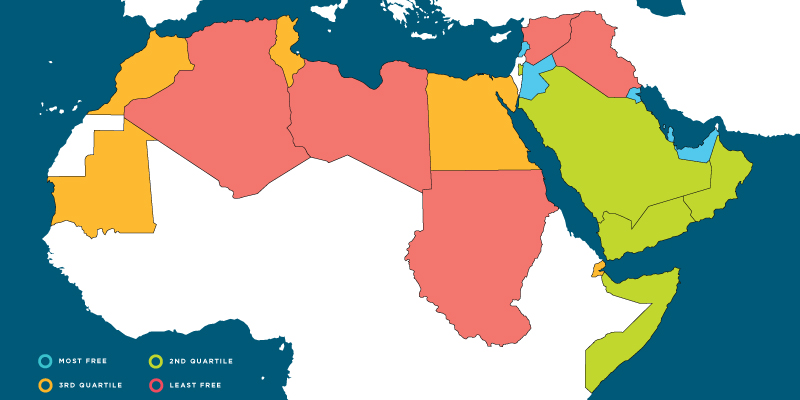 Economic Freedom of the Arab World: 2017 Annual Report